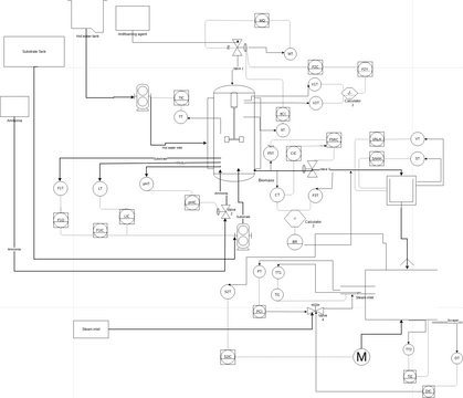 Bioreactor | Visual Paradigm User-Contributed Diagrams / Designs